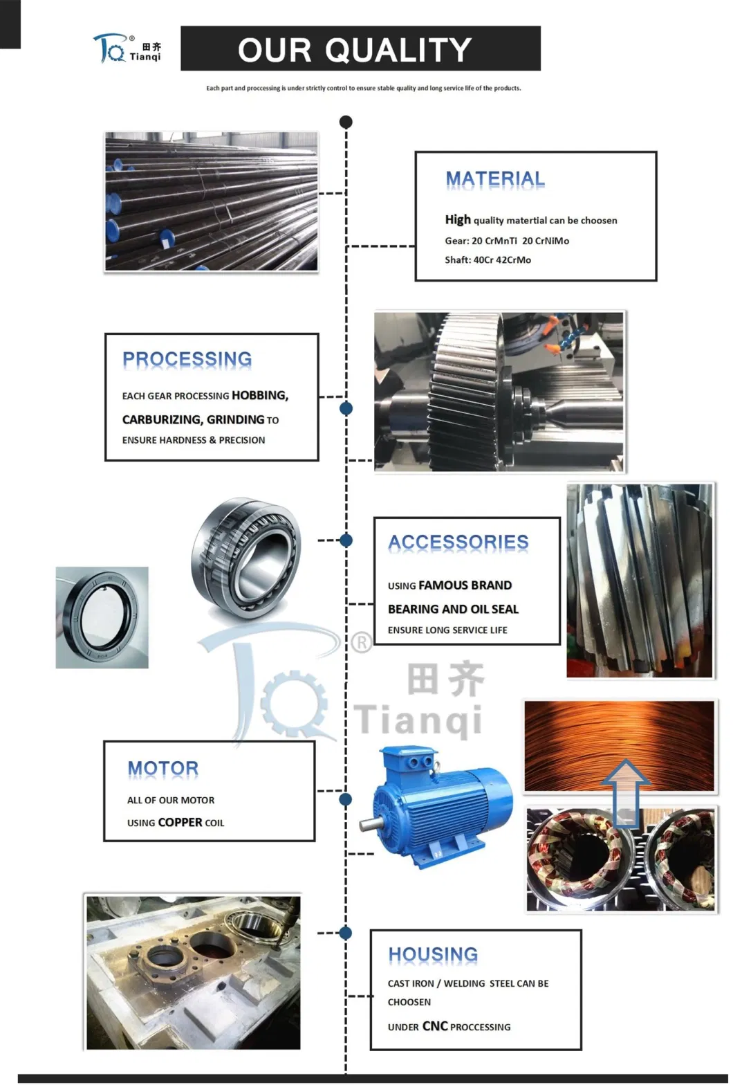 Inline Shaft Coxial Gear Reducer Reduction Gearbox Helical Geared Motor