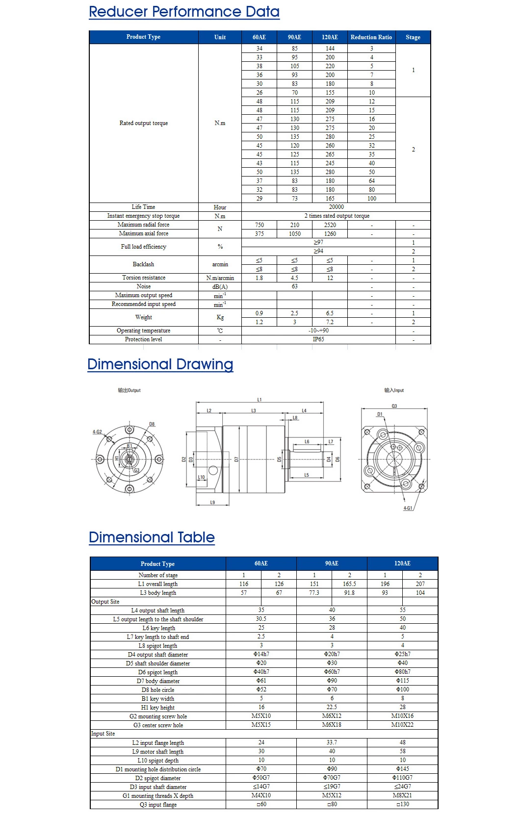 ZD 90mm Round Flange High Precision Planetary Gear Speed Reducer