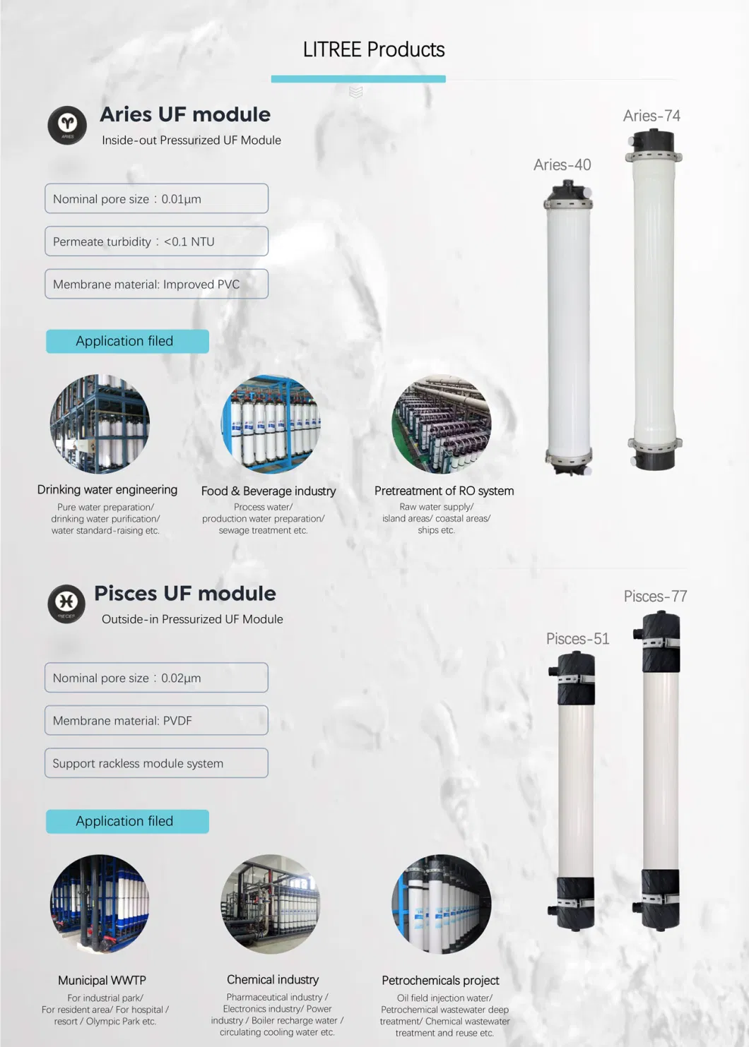 Litree Immersed Membrane Equipment for Slaughtering Water Treatment Plant